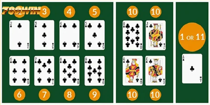 Cách thức tính điểm trong bài Blackjack của 789WIN