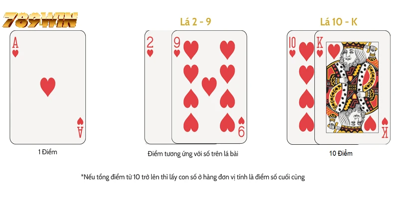 Luật chơi và quy tắc tính điểm của game bài cào 789WIN Luật chơi và quy tắc tính điểm của game bài cào 789WIN