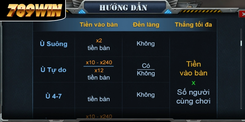 Người chơi tuân thủ quy tắc đánh bài khi chơi Chắn Quân Đội 789WIN Người chơi tuân thủ quy tắc đánh bài khi chơi Chắn Quân Đội 789WIN