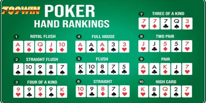 Những bộ bài trong thể lệ chơi Poker 789WIN Những bộ bài trong thể lệ chơi Poker 789WIN
