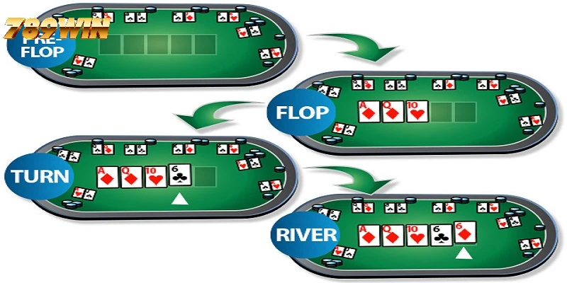 Quá trình chơi game bài Poker thông thường Quá trình chơi game bài Poker thông thường