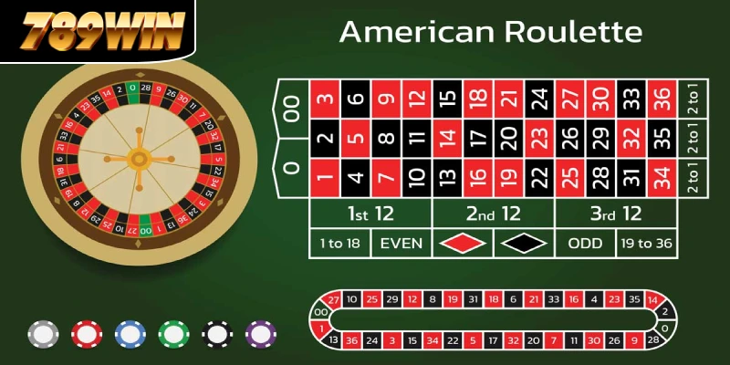 Roulette 789WIN có 2 phiên bản cho bạn lựa chọn Roulette 789WIN có 2 phiên bản cho bạn lựa chọn